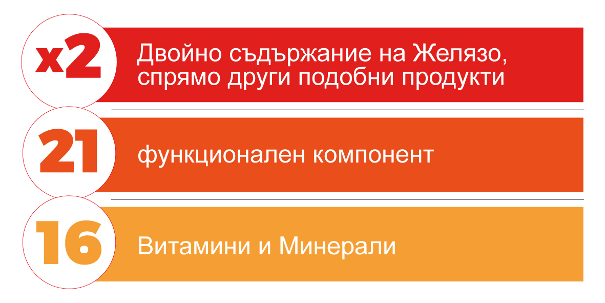 Intraglobin – Витамини и Минерали